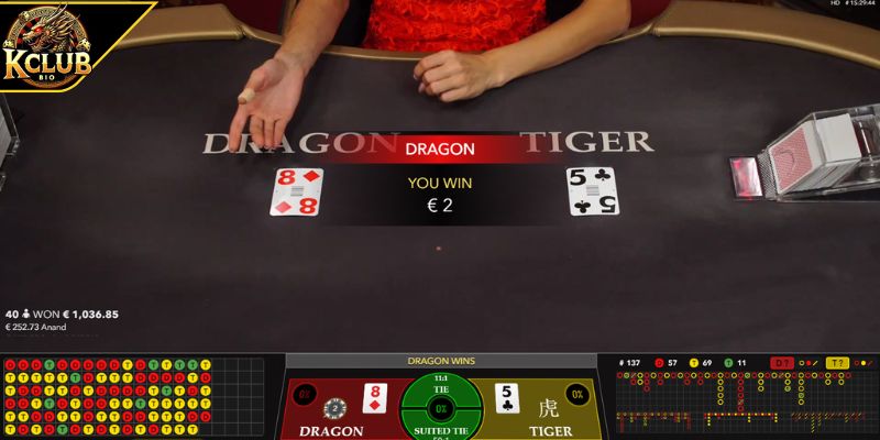 Tận dụng biến động điểm cao